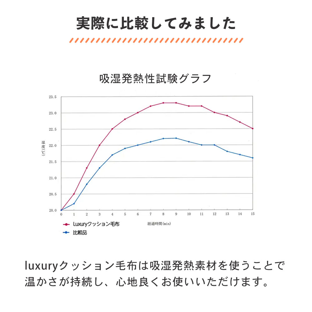 実際に比較してみました