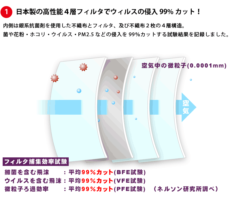 プレーリードッグ日本製個包装マスク 4層フィルターでウイルス99％カット