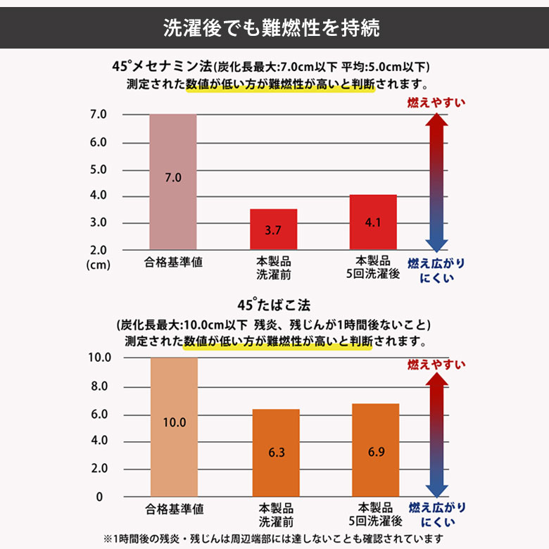 難燃ブランケット6