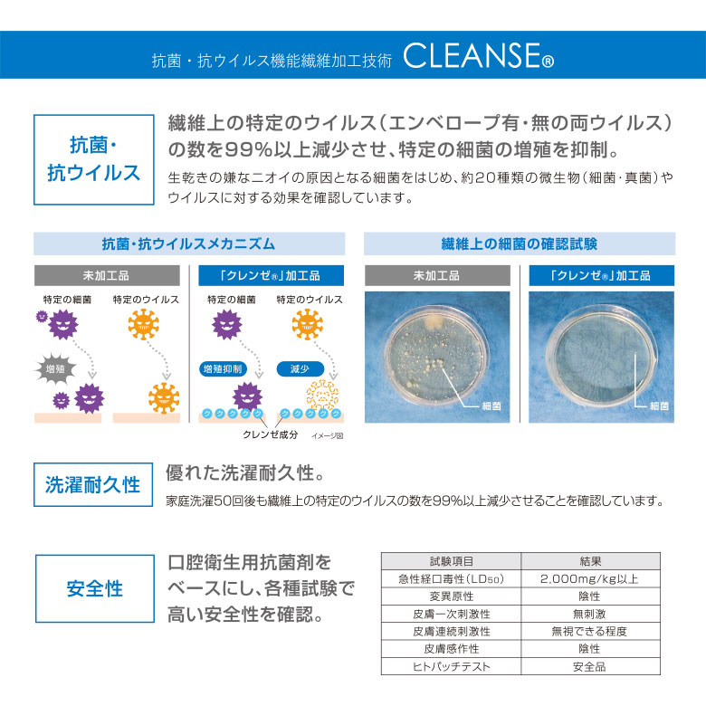 クレンゼを使用したマスク