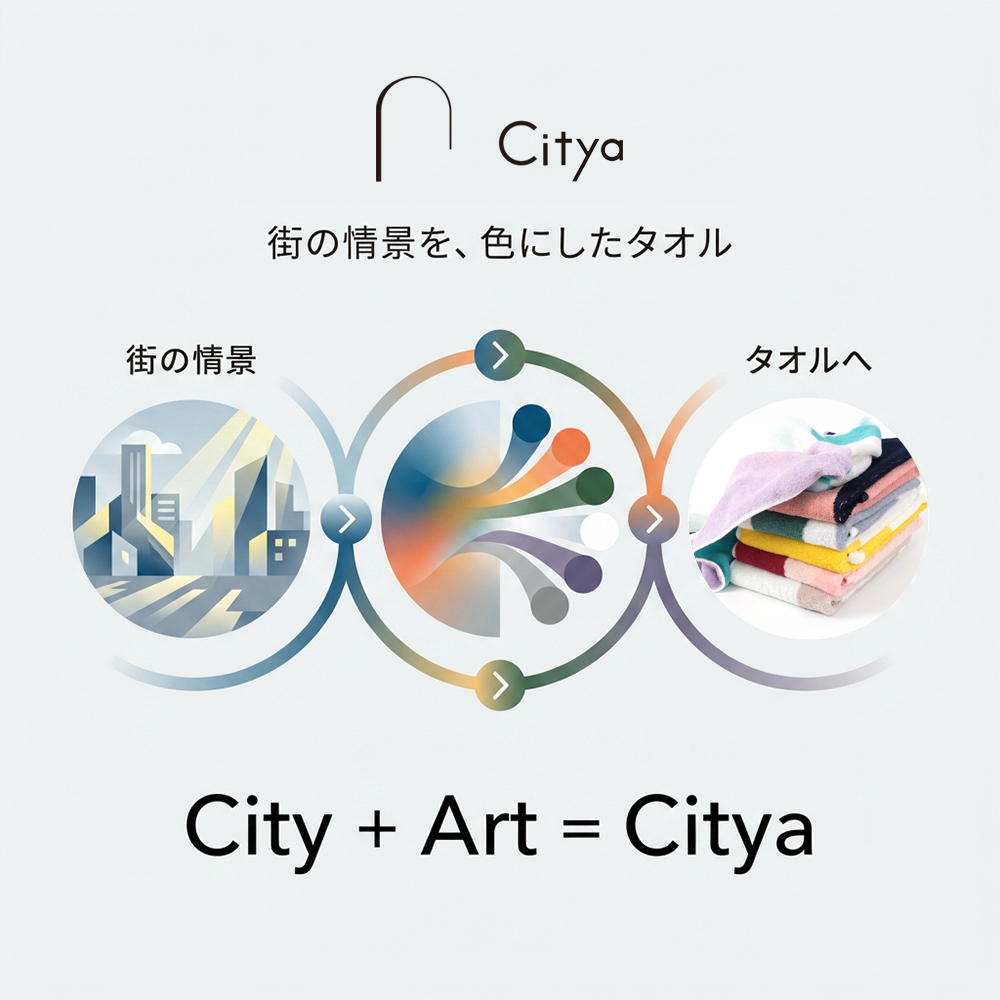 cityaとは
