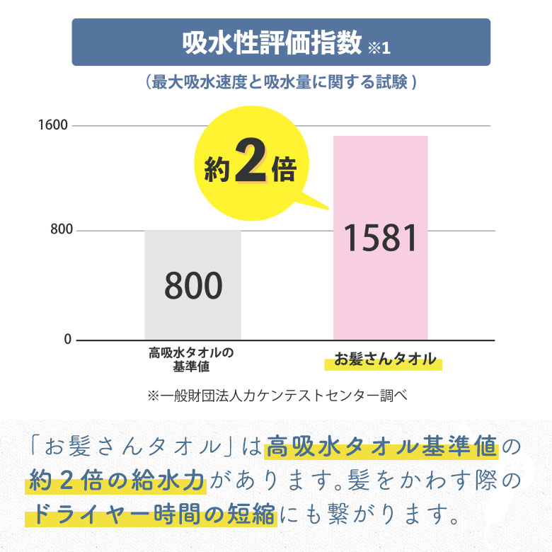 お髪さんタオル