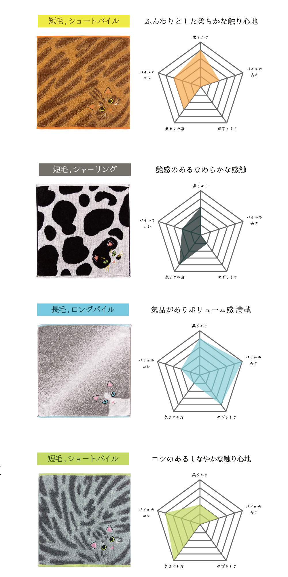 うちの子メイト にゃんこシリーズ今治毛並みタオルハンカチ