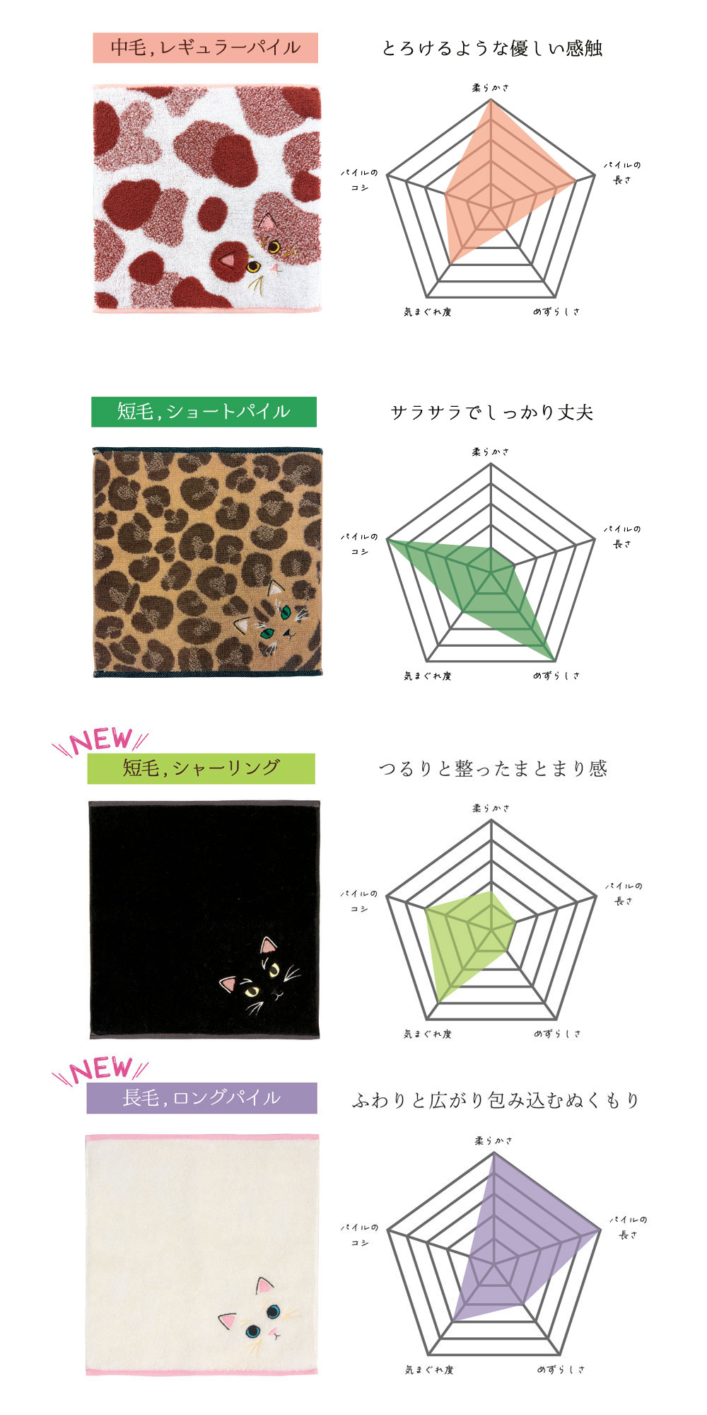 うちの子メイト にゃんこシリーズ今治毛並みタオルハンカチ