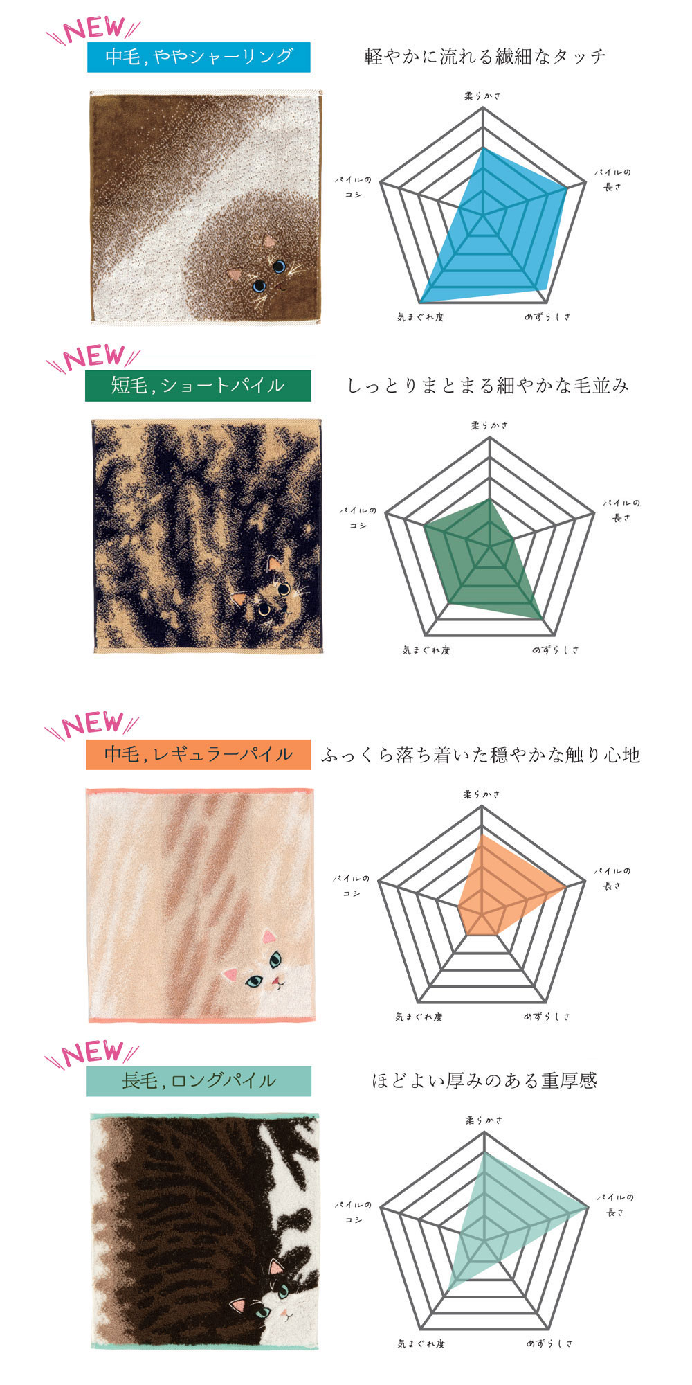 うちの子メイト にゃんこシリーズ今治毛並みタオルハンカチ