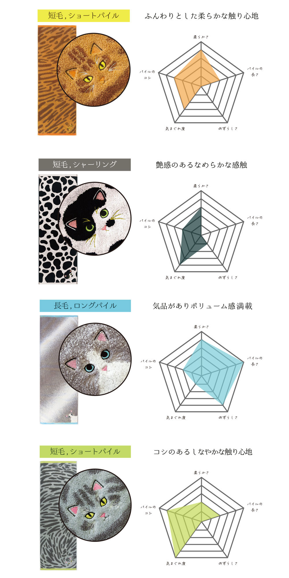 うちの子メイト にゃんこシリーズ今治毛並みフェイスタオル