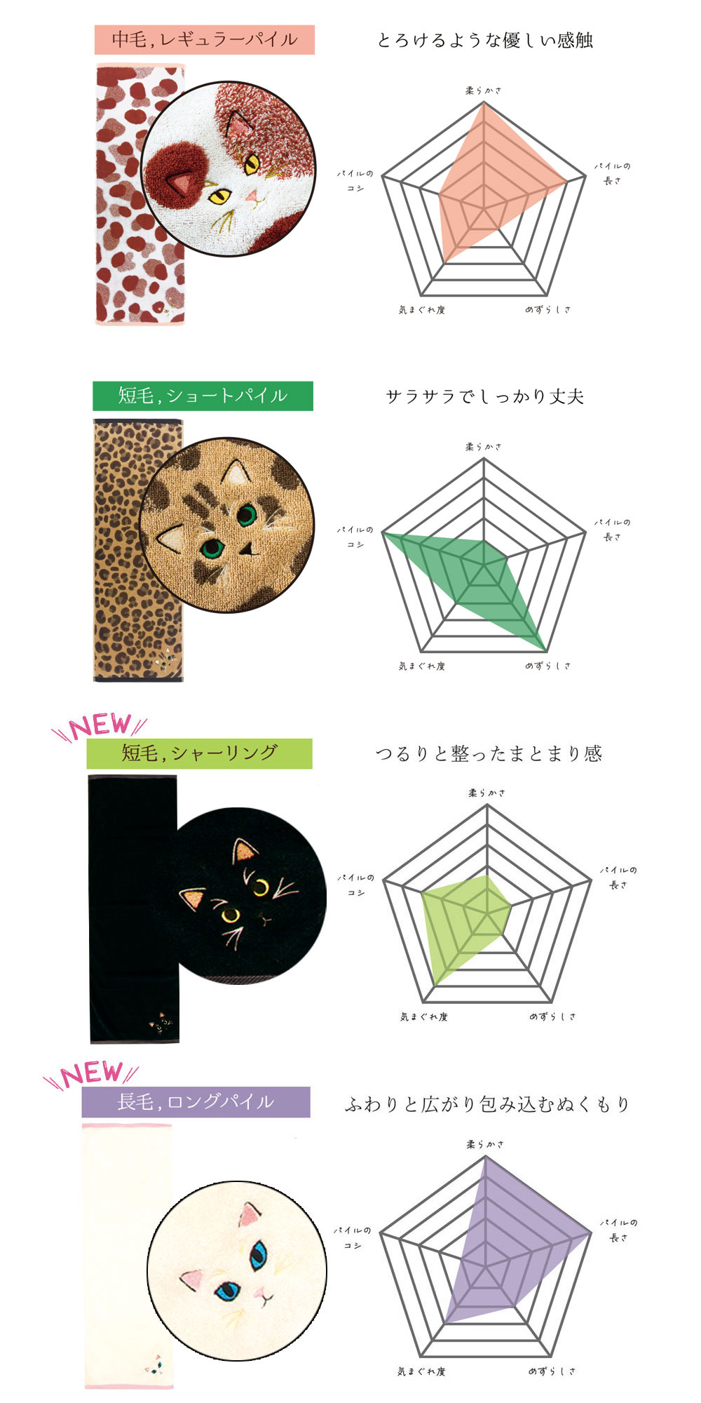 うちの子メイト にゃんこシリーズ今治毛並みフェイスタオル