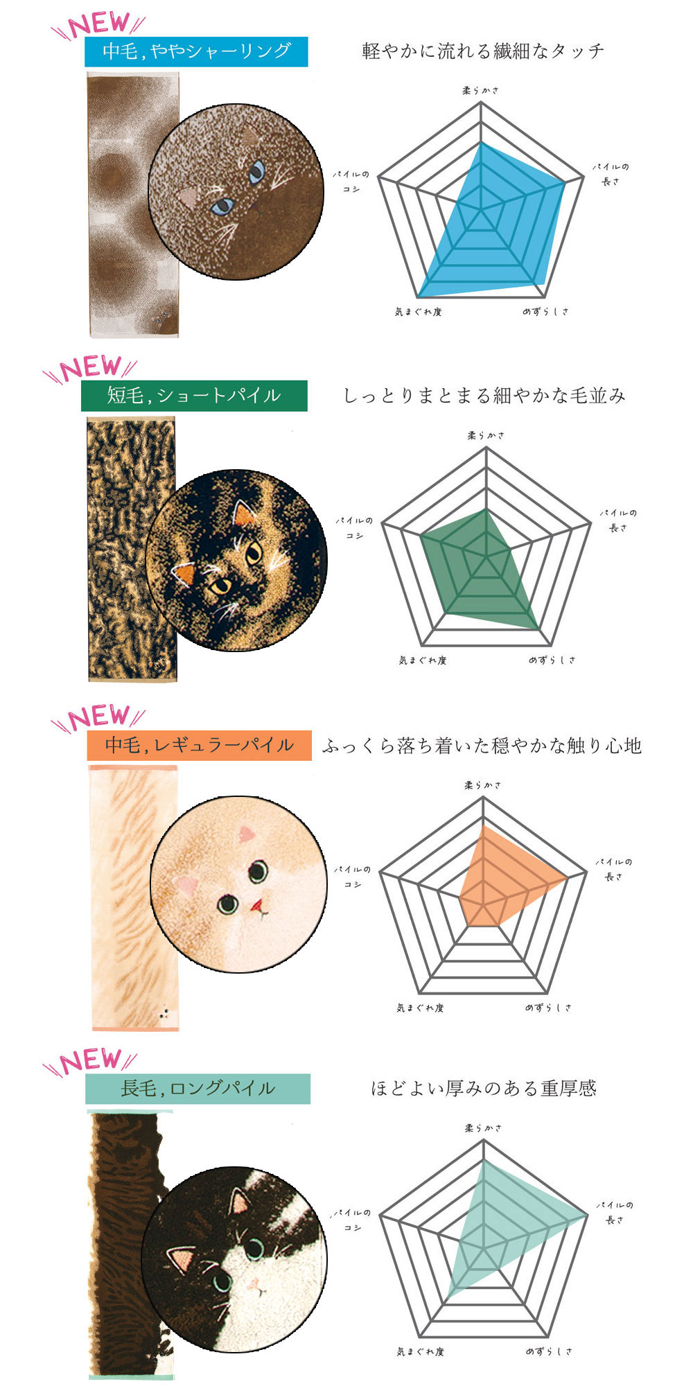 うちの子メイト にゃんこシリーズ今治毛並みフェイスタオル