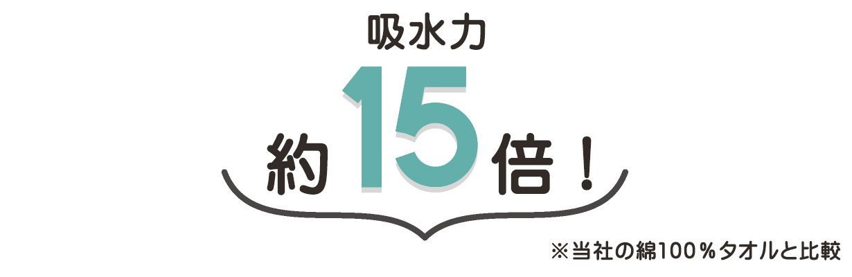 吸水力約15倍