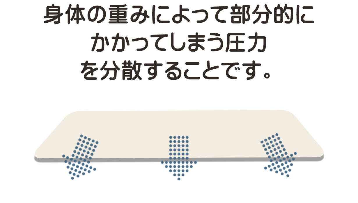 体圧分散